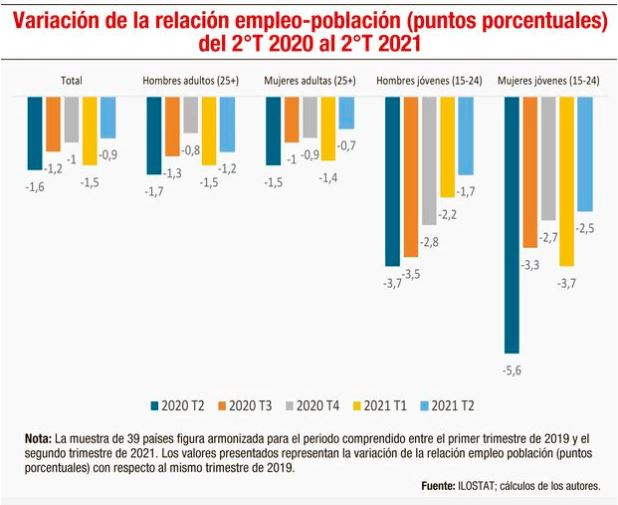 Empleo y desempleo: &iquest;C&oacute;mo han evolucionado los indicadores?